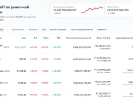 DeFi Tokens 2025: Still a Sucker's Bet. - Experts React
