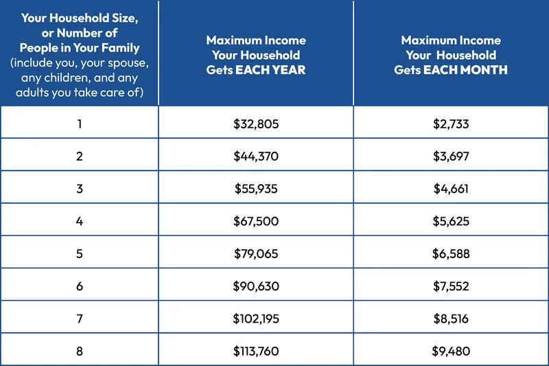 Student Loan Repayment Changes: What Happened and Trump's Role