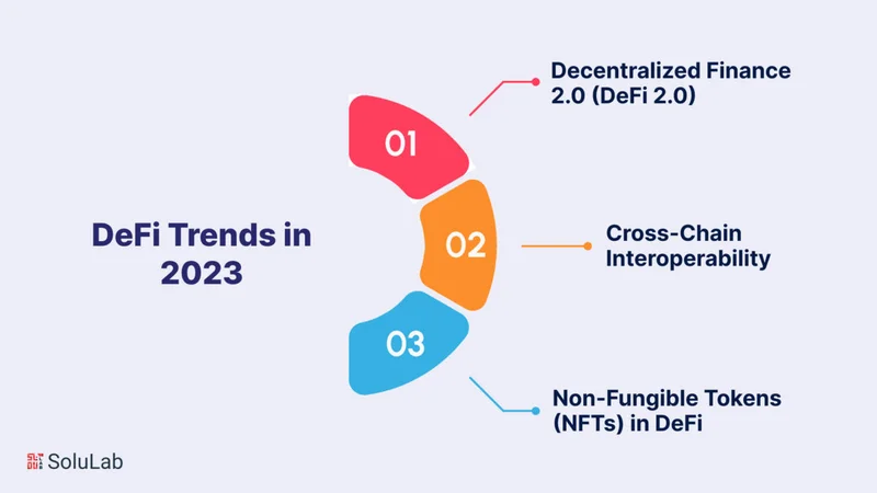 DeFi's 2025 Performance: Who's Kidding Who? (- Deep Dive)