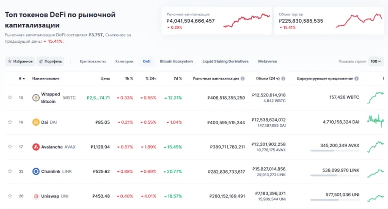 DeFi Tokens 2025: Still a Sucker's Bet. - Experts React